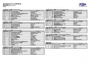 2016_result-east22